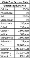 A table with the amount of salt and magnesium.