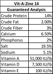 A table with the amount of protein and carbohydrates in each meal.